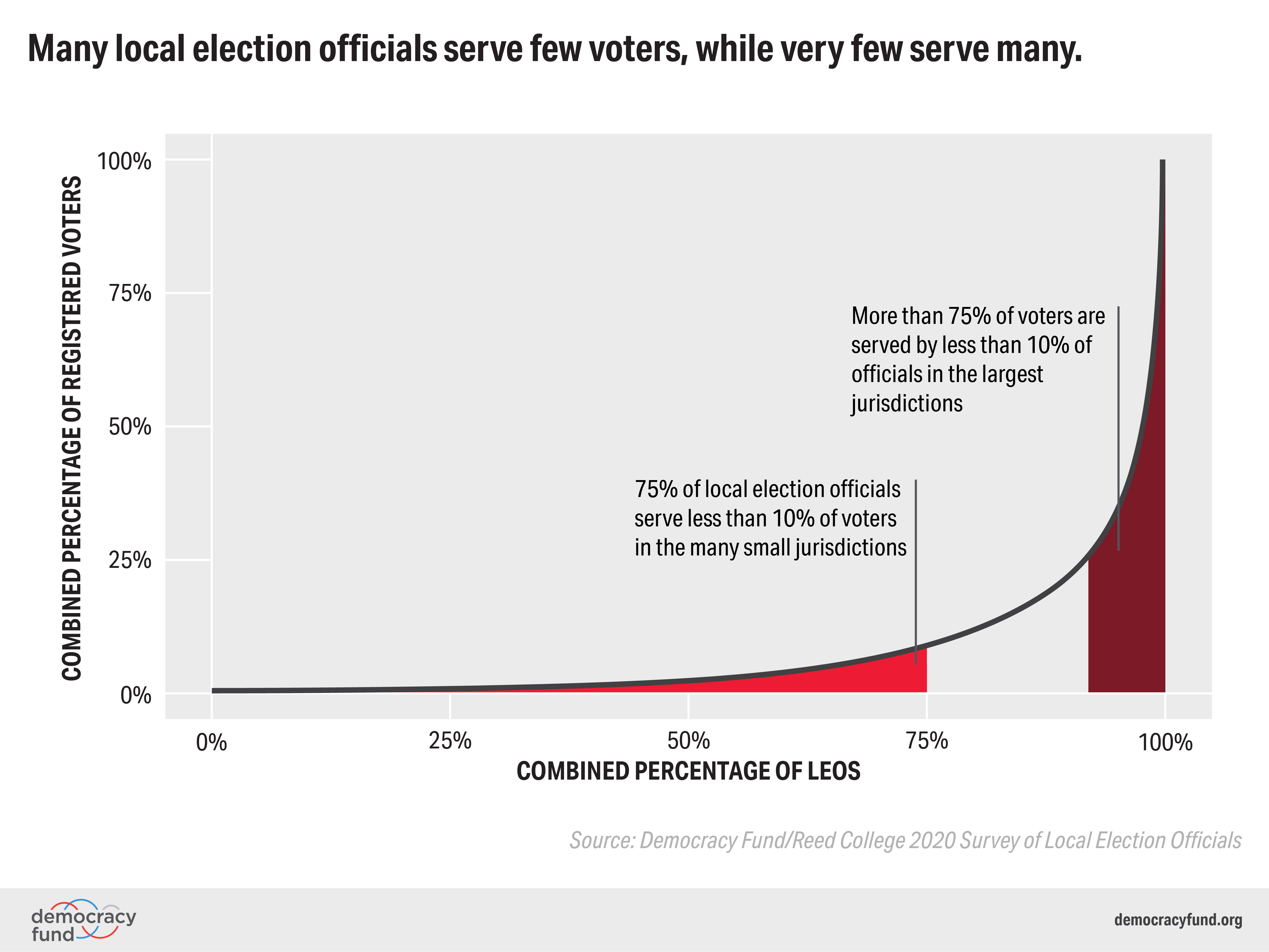 Elections in the Crucible: Stewarding Democracy Under Extreme Events ...
